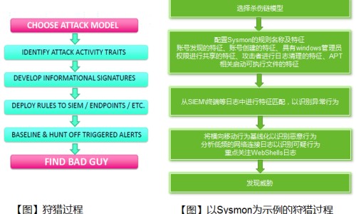 痔疮男的有什么症状图片网 - 为你提供男性痔疮的症状图片大全、痔疮囊肿是什么症状